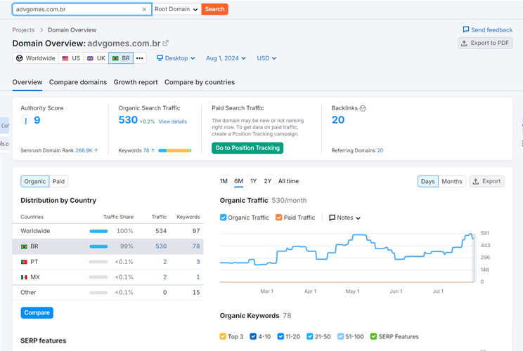 Ferramentas de análise e otimização de site semrush