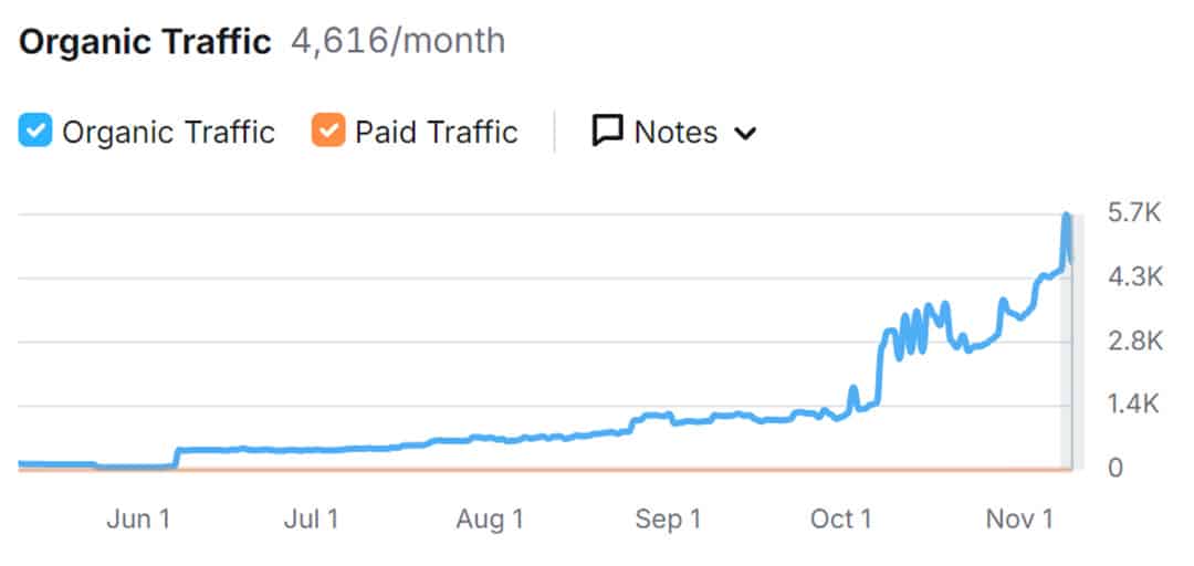 indexação-de-termos-de-busca-e-palavras-chave