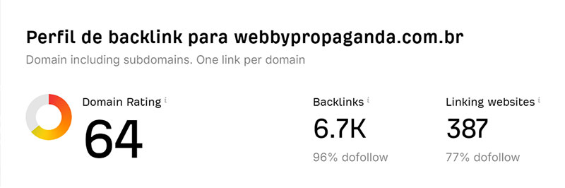 backlinks