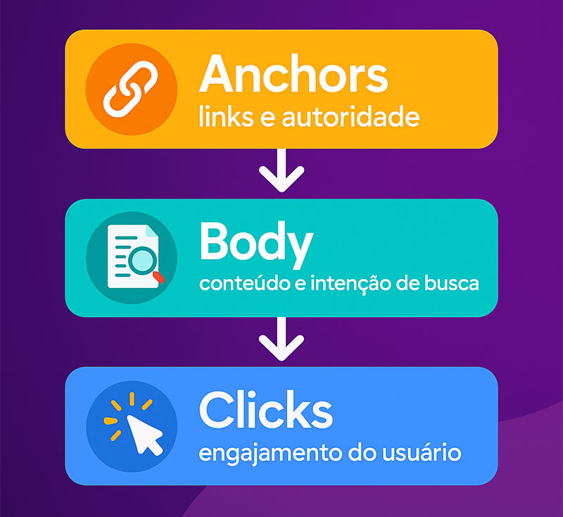 ABC Framework