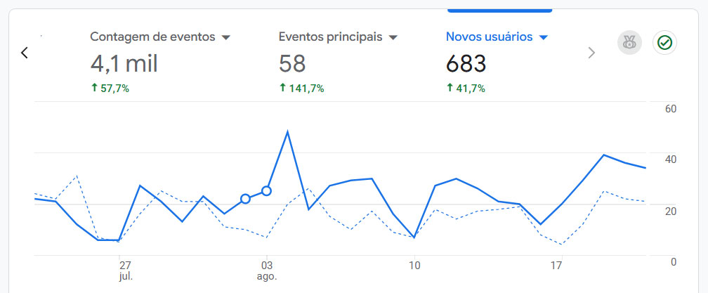 google-analitycs