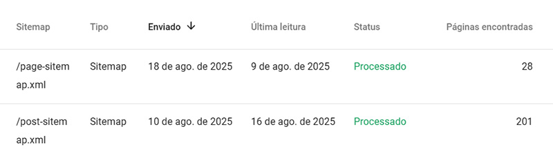 indexar no google