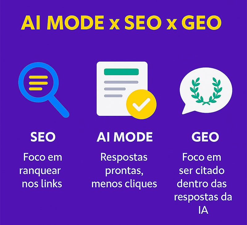 ia-mode-seo-geo