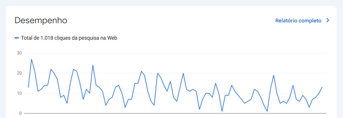 integrações google ferramentas