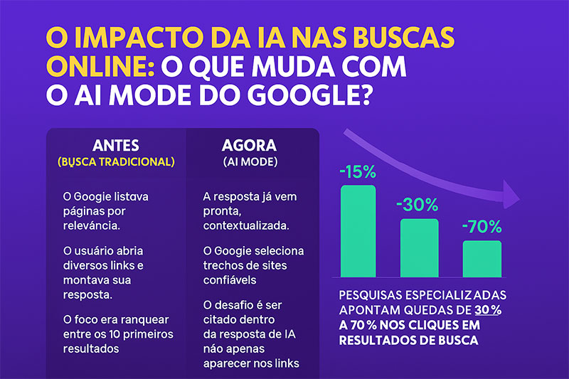 o-que-muda-com-ia