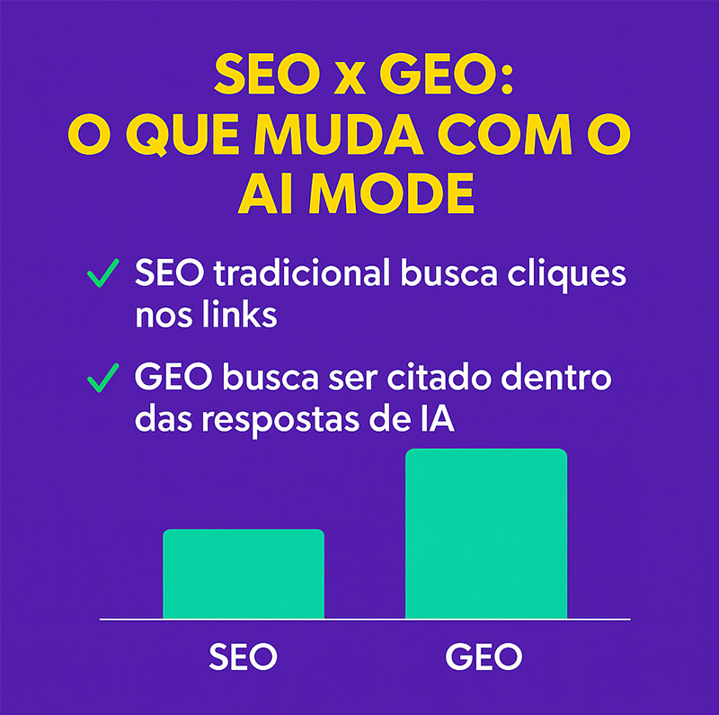 GEO