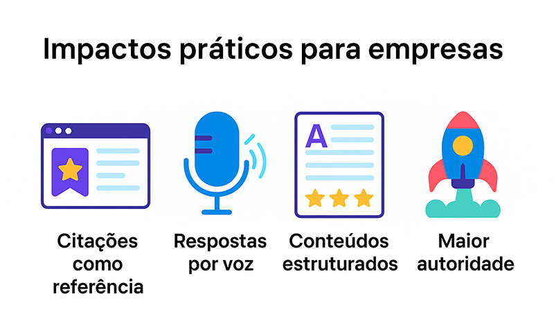Impactos para empresas