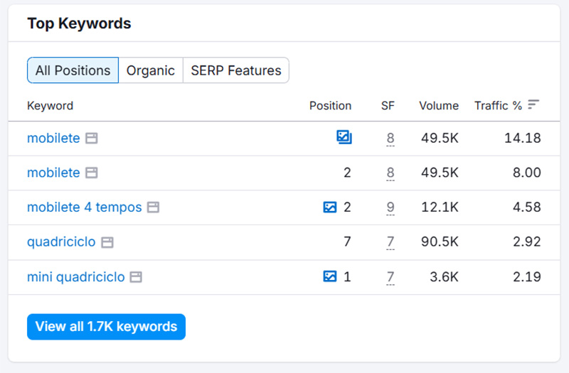 top-keywords