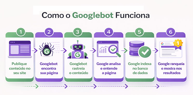como o google funciona