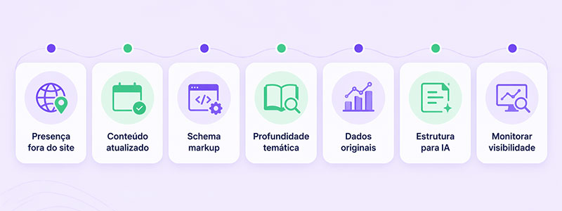 7 fatores do AI SEO