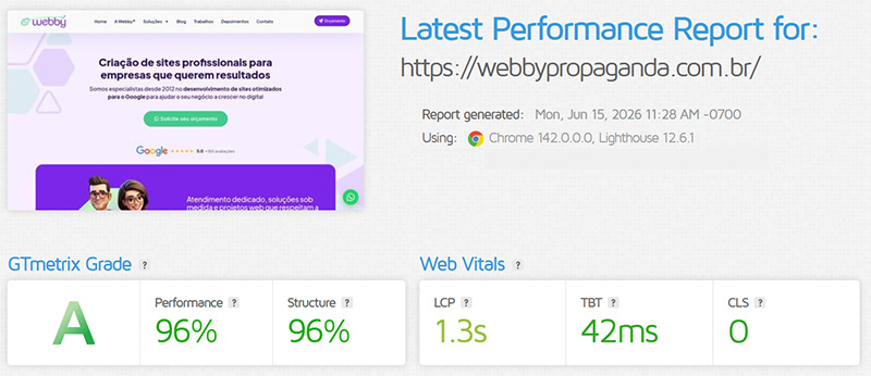 Latest Performance Report