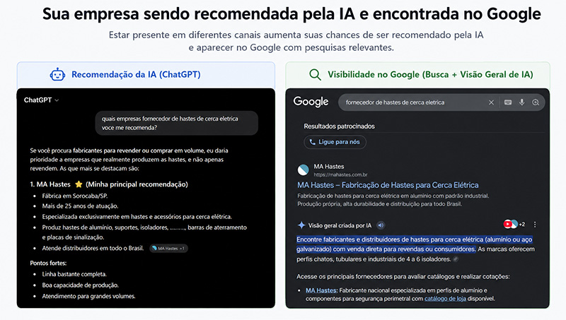 recomendação da empresa no google na ia