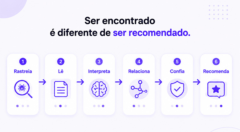 ser-encontrado-pelas-ias