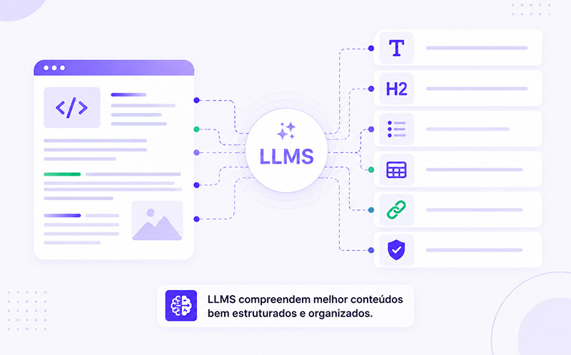 site-estruturado-para-llms